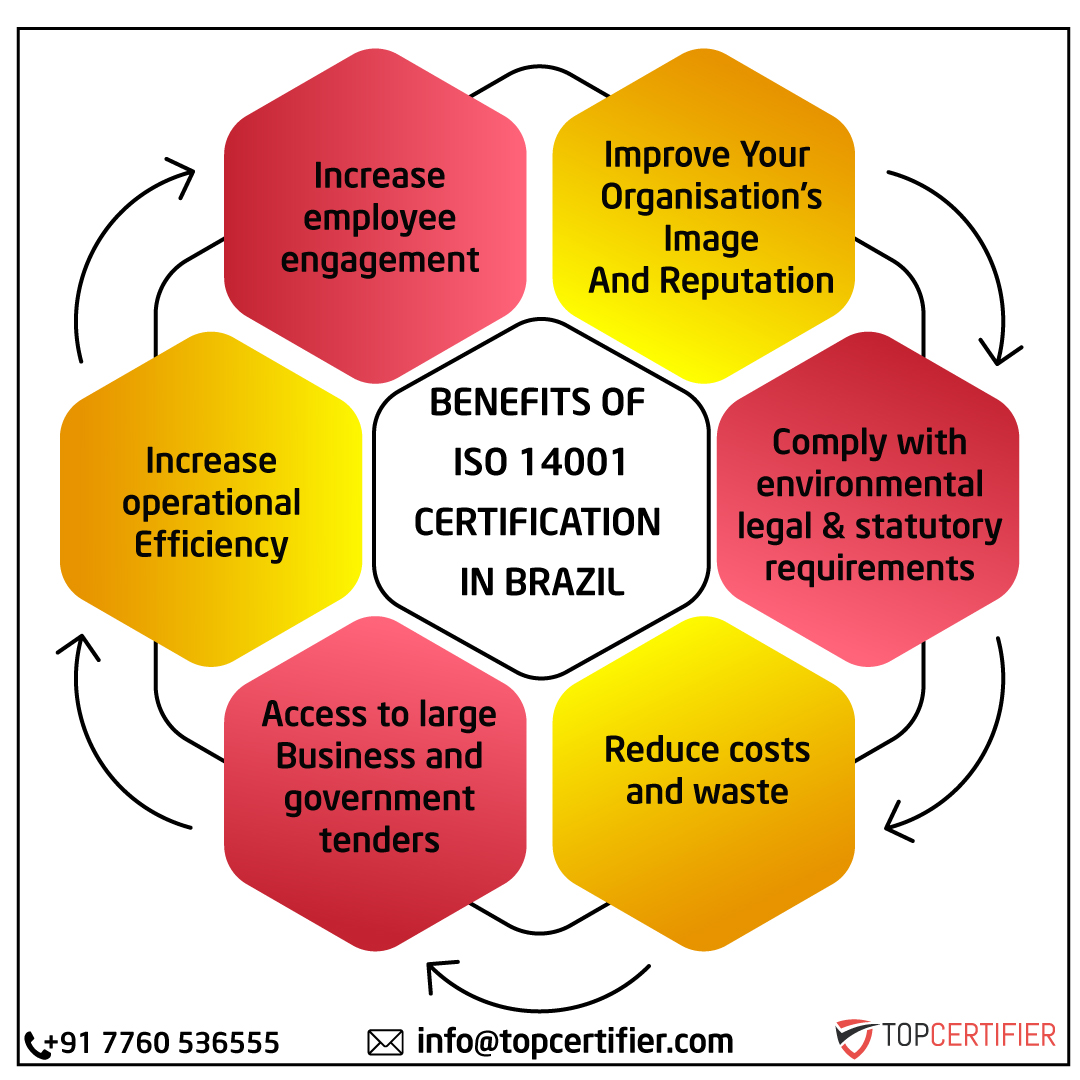iso 14001 certification in brazil