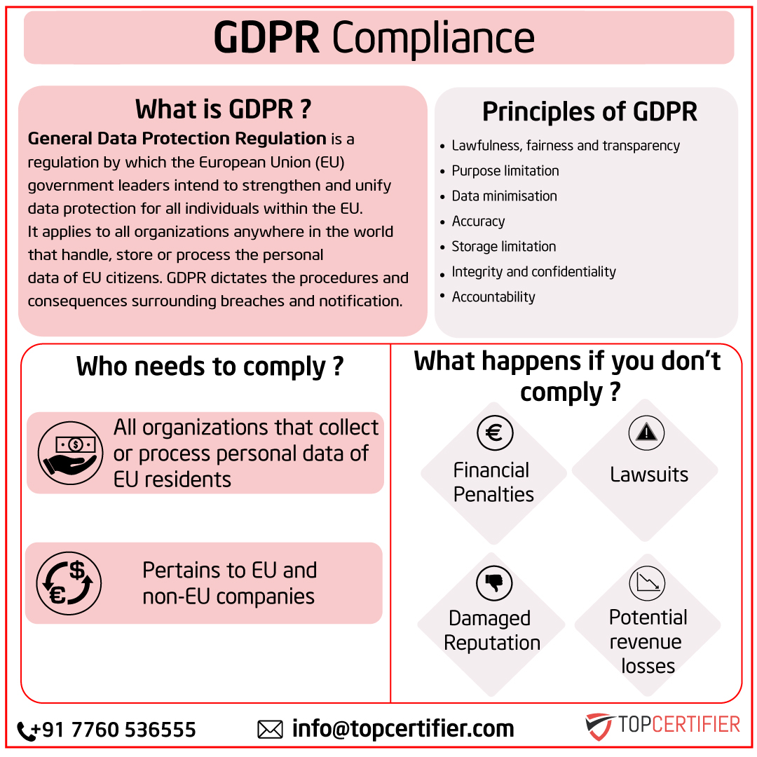 eu-gdpr certification in Brazil