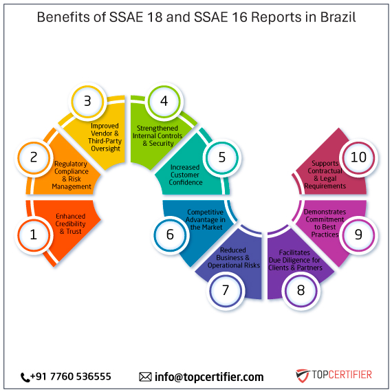 SSAE 18 and SSAE 16 report in brazil